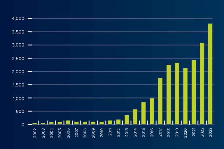 Wohlers-Report-Graph-ver2